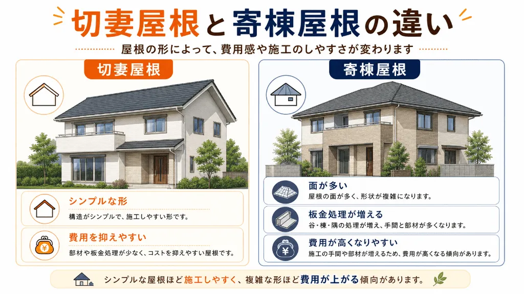 切妻屋根と寄棟屋根の違いと費用感を比較した図