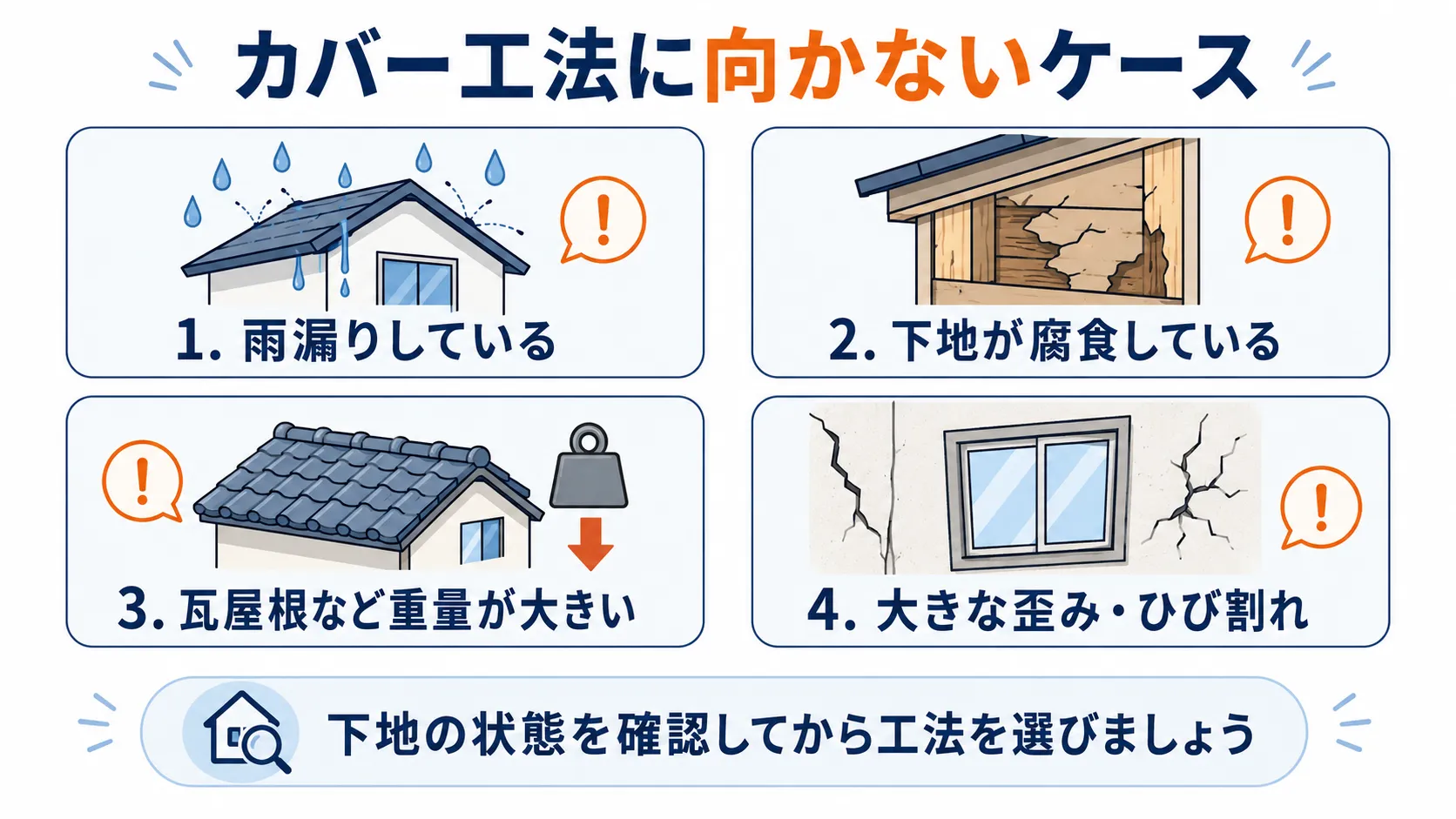 カバー工法に向かない下地劣化や雨漏りなどの注意点
